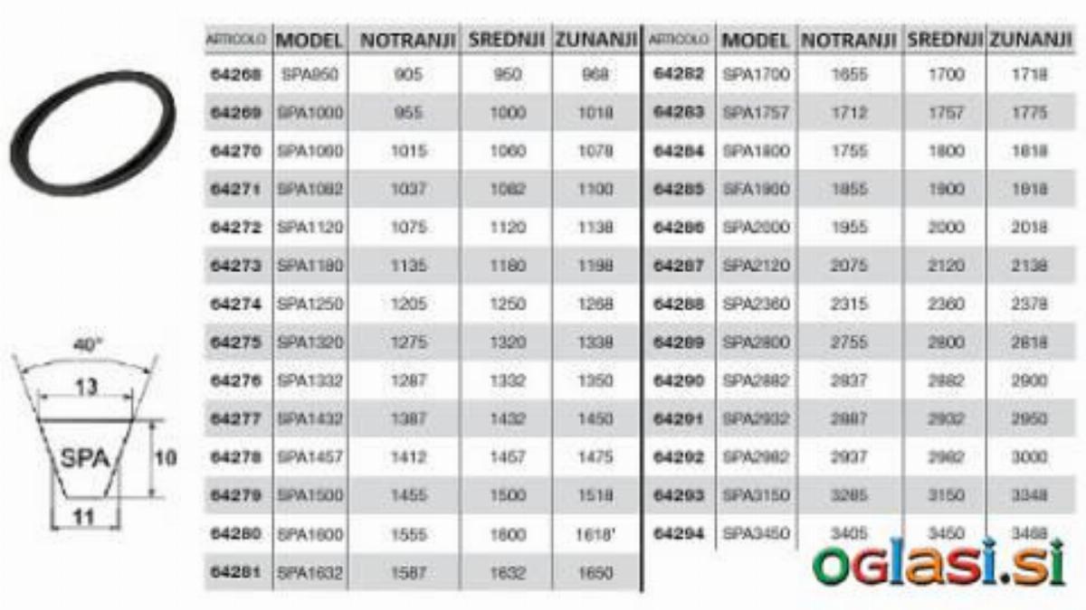 - KLINASTI JERMEN MODEL ''SPA''