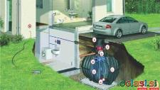 Komplet paket za vrt in hišo Comfort UNI3 – Integra