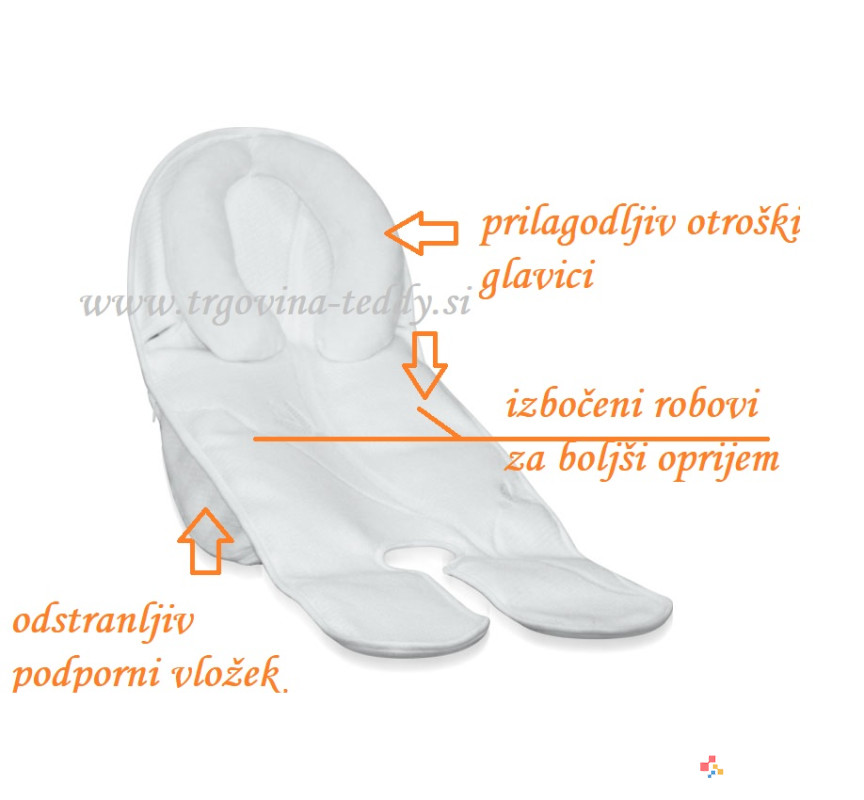 Vstavek za lupinico