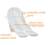 Vstavek za lupinico