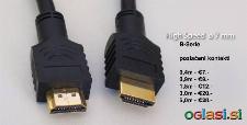 HDMI kabel, high speed