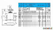 KIPER CILINDRI STANDARD-KROGLA / 6 STOPENJ (6 ton)