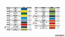 - PROFESIONALNE NITRO - AKRILNE BARVE ZA KAROSERIJE  (2kom)