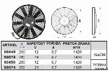 - VENTILATORJI fi 280mm