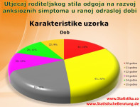 Statistična obdelava podatkov in strokovna podpora - akademske naloge